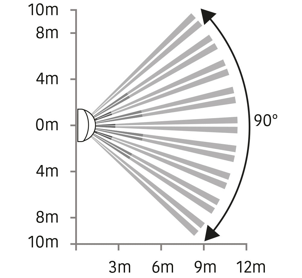 Globo Cam - Wireless Indoor Detector with Integrated Camera