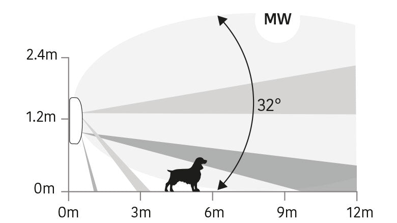 Visus - Wireless Outdoor Volumetric Video Detector DT