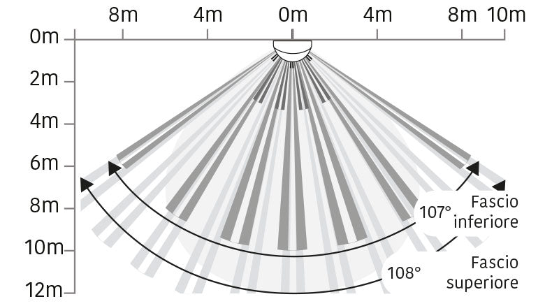 Visus - Wireless Outdoor Volumetric Video Detector DT