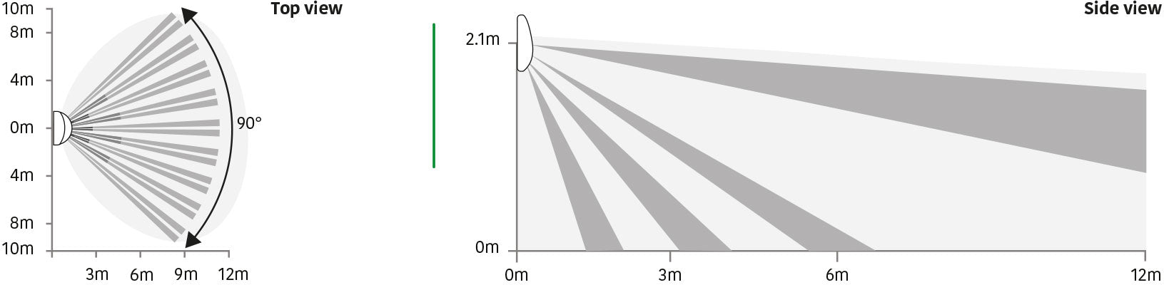 Globo + Wireless Indoor Dual Technology Detector