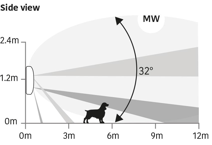 Atlantico - Wireless Dual Technology Outdoor Detector