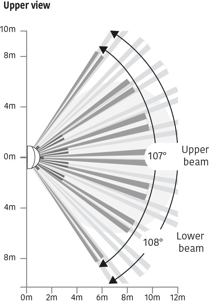 Atlantico - Wireless Dual Technology Outdoor Detector