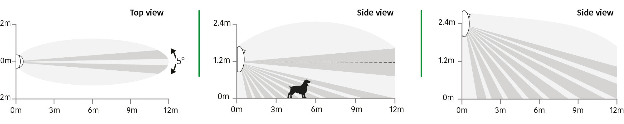 Vitruvio - Wireless Dual Technology Outdoor Curtain Detector